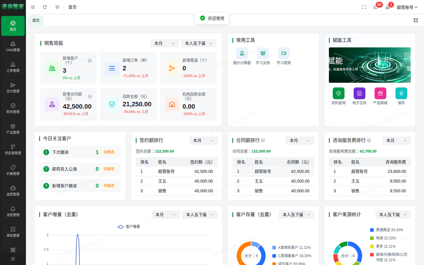 咨询管家咨询认证公司管理系统 - 经营驾驶舱数据看板界面（演示数据）